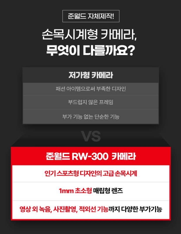  손목시계형 위장 카메라 RW-300 – 쥐샥 스타일로 자연스러운 녹화!