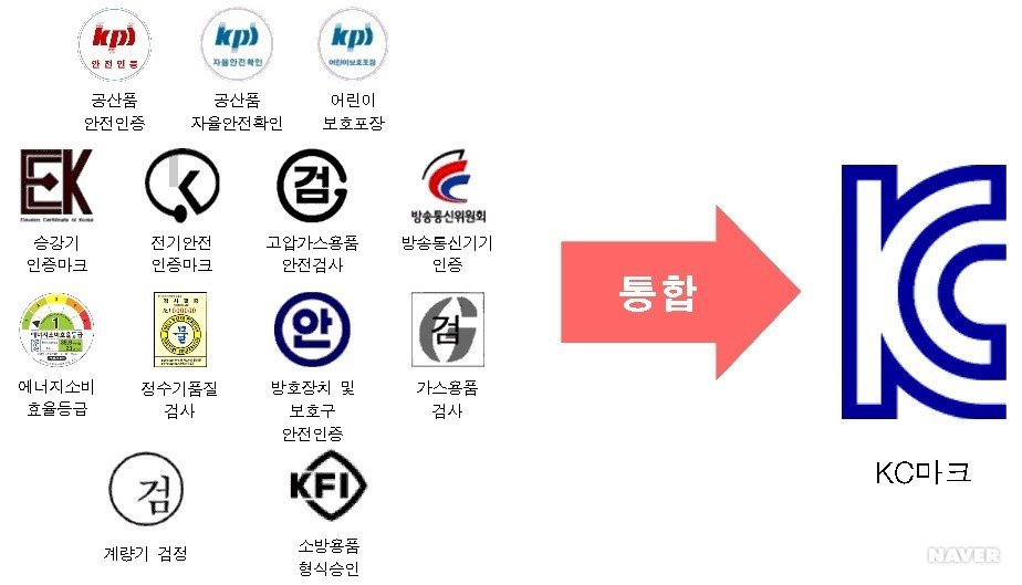 ba2_5-3-107_i1 KC인증이란 무엇인가?