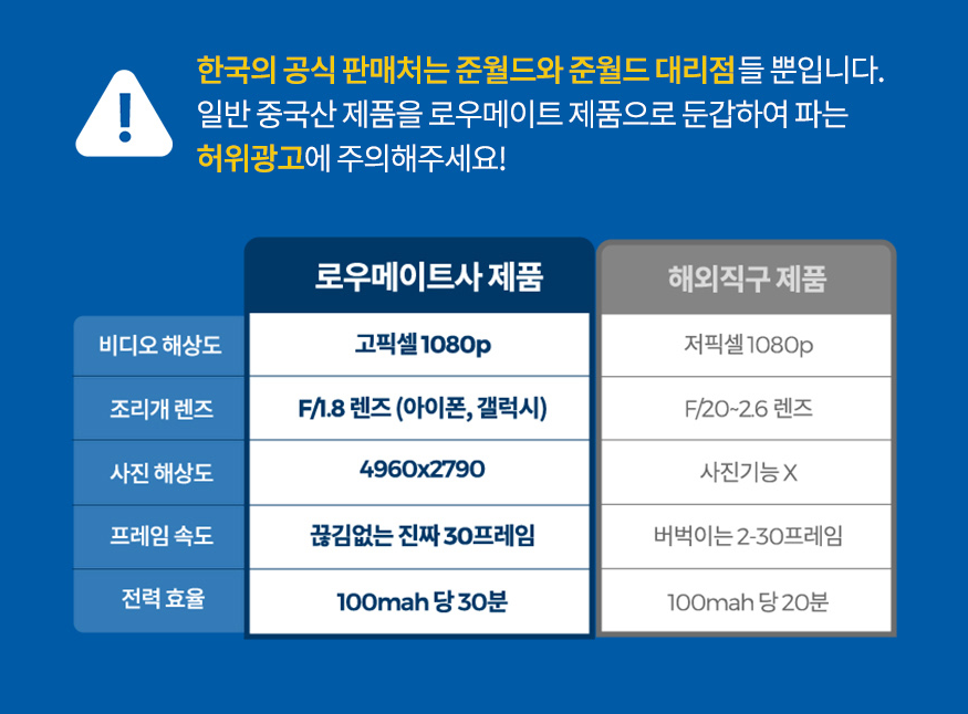 KakaoTalk_20240621_120448286 자동차키형카메라 로우메이트카메라 위장카메라 RD-3500