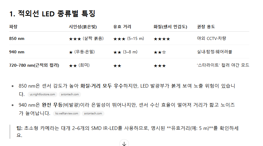 image-4 적외선 촬영이란? 원리부터 장단점,초소형카메라 캠코더 추천 TOP 3